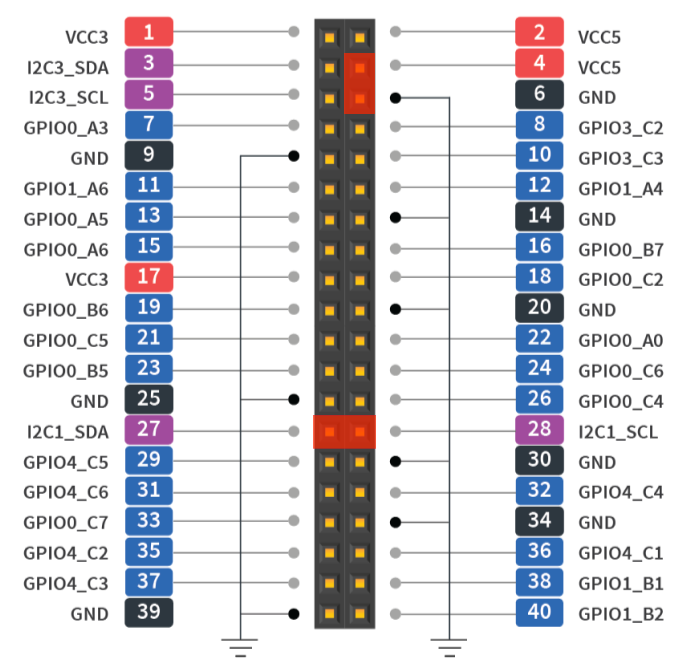 i2c-pins