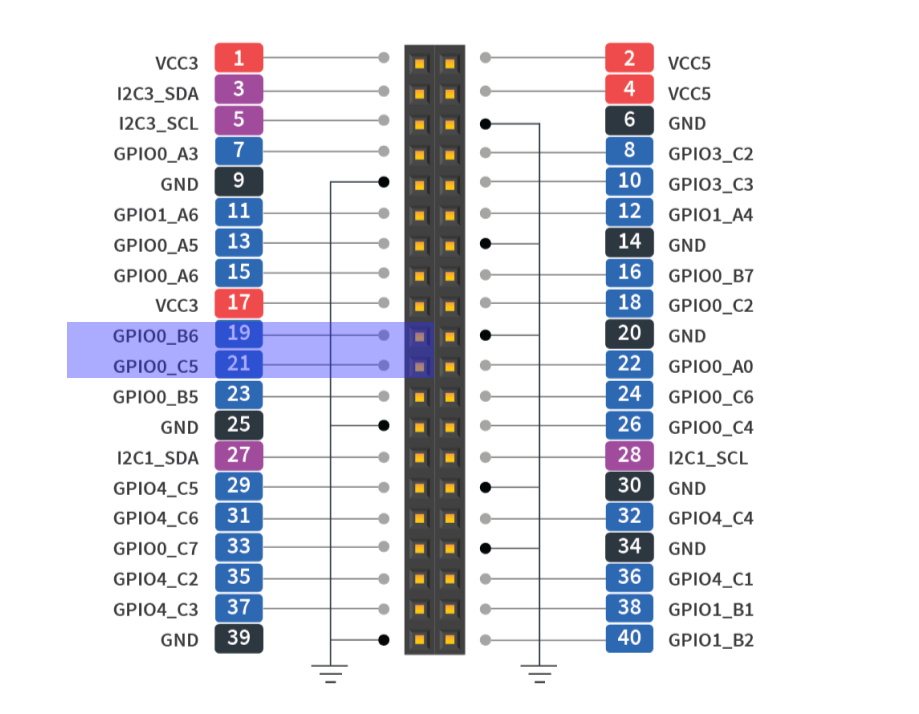 spi-pins